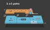 dbk_budejovicka_mapa_nakupniho_centra_2a3patro